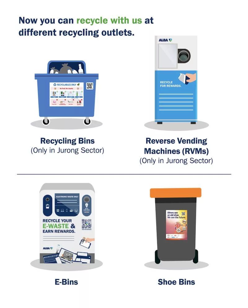 Recycling Outlets Singapore
